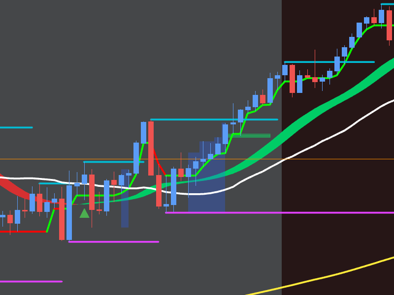 Exemple BUY avec continuation haussière visible sur le graphique XAUUSD