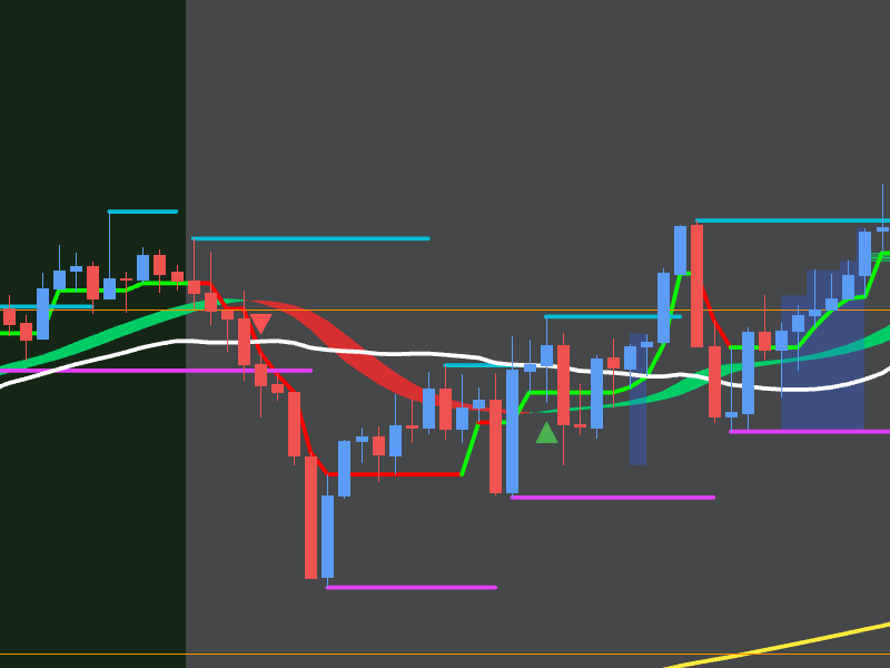 Exemple SELL avec invalidation et baisse visible sur le graphique XAUUSD